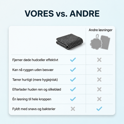 SilkeScrub ™ - Eksfolierende badehåndklæde for silkeblød hud.
